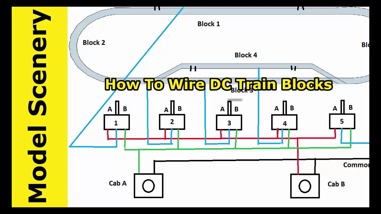 DC Model Train Layout Block Wiring And Analog Locomotive Contro